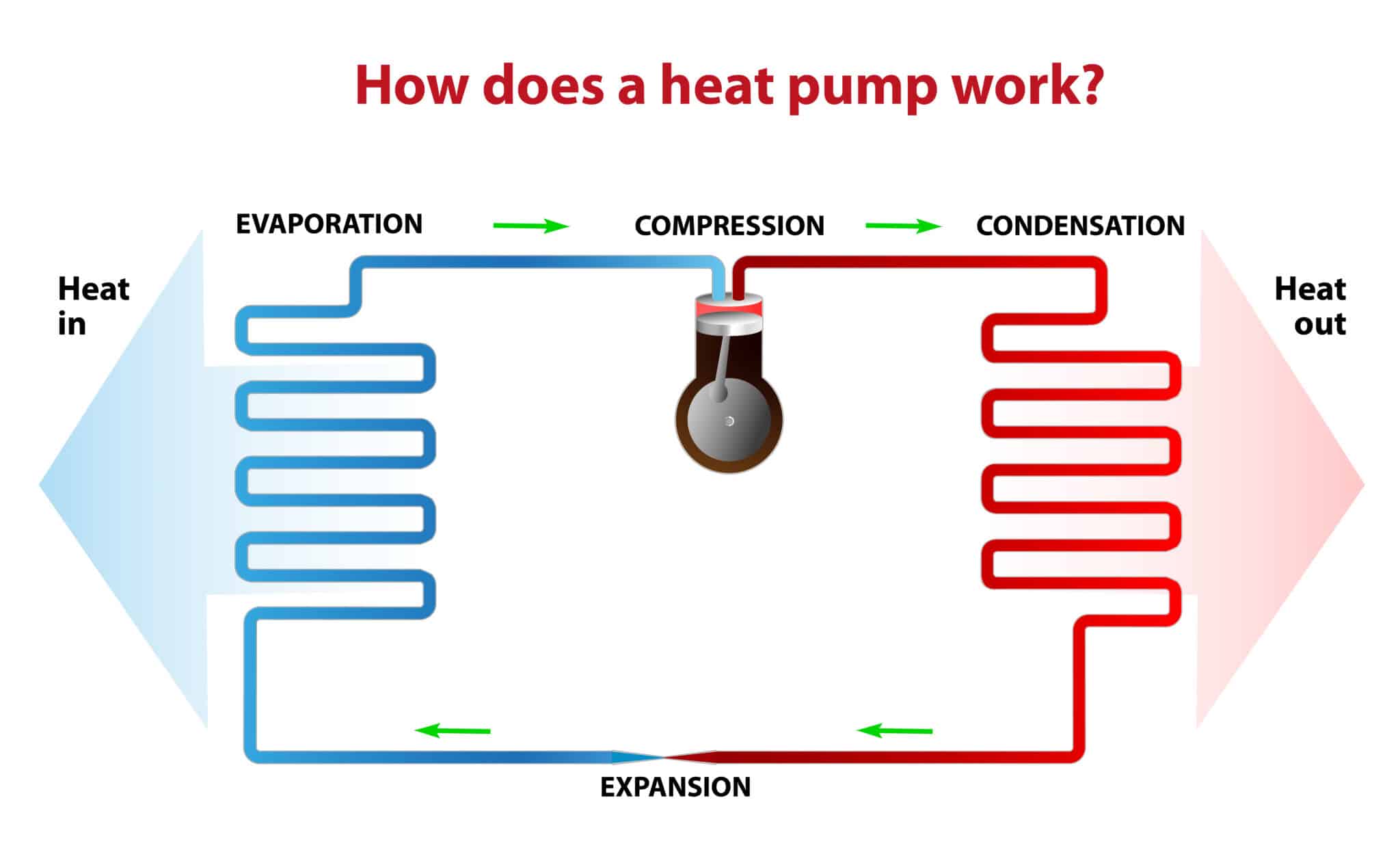 how-to-take-advantage-of-new-federal-heat-pump-rebates-help-plumbing