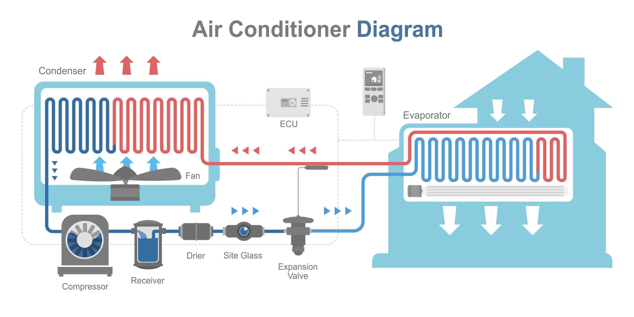 Air,Conditioner,System,Work,Diagram,Indoor,And,Outdoor,Home,Layout